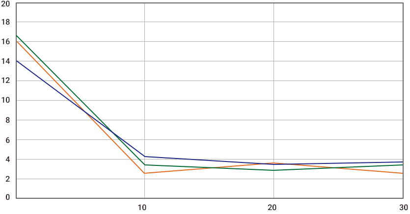 Nail softening by warm water graph