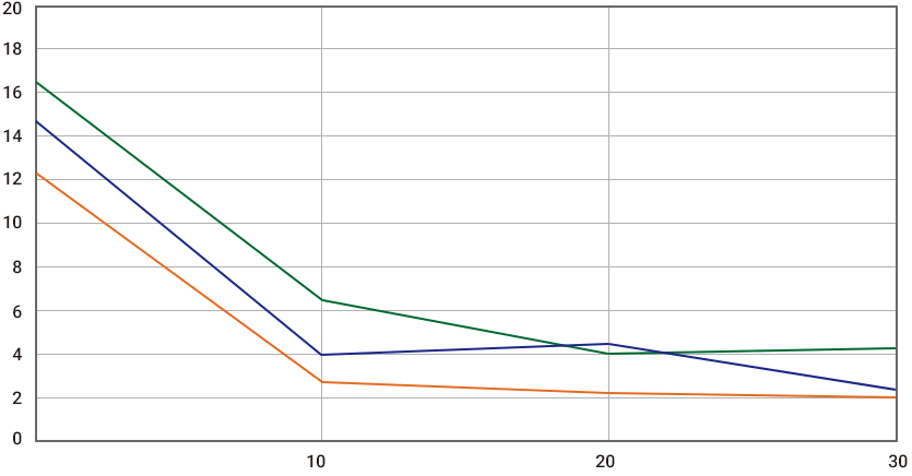 Nail softening by warm water graph 2