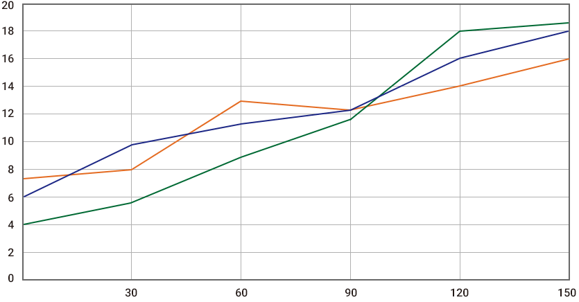 Induration of a nail by drying graph